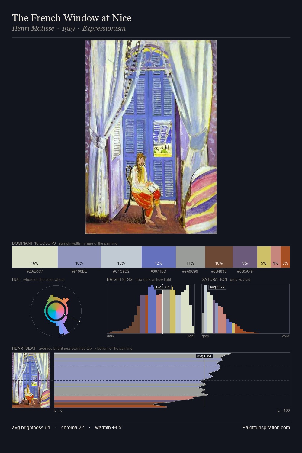 The French Window at Nice palette card