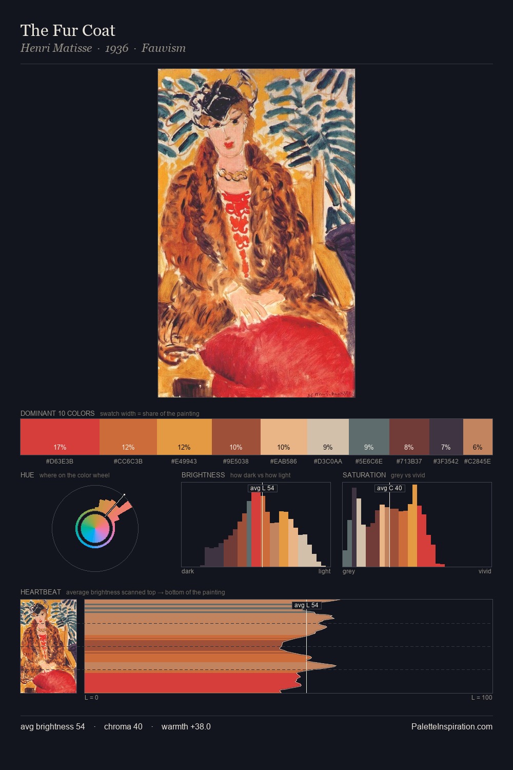 The Fur Coat palette card