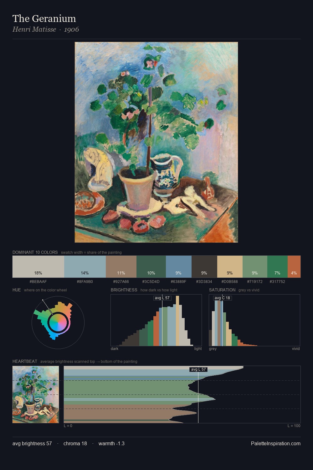 The Geranium palette card