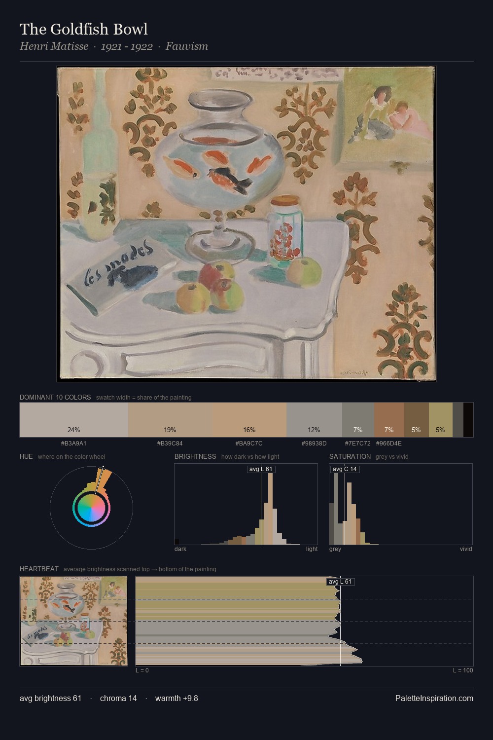 The Goldfish Bowl palette card