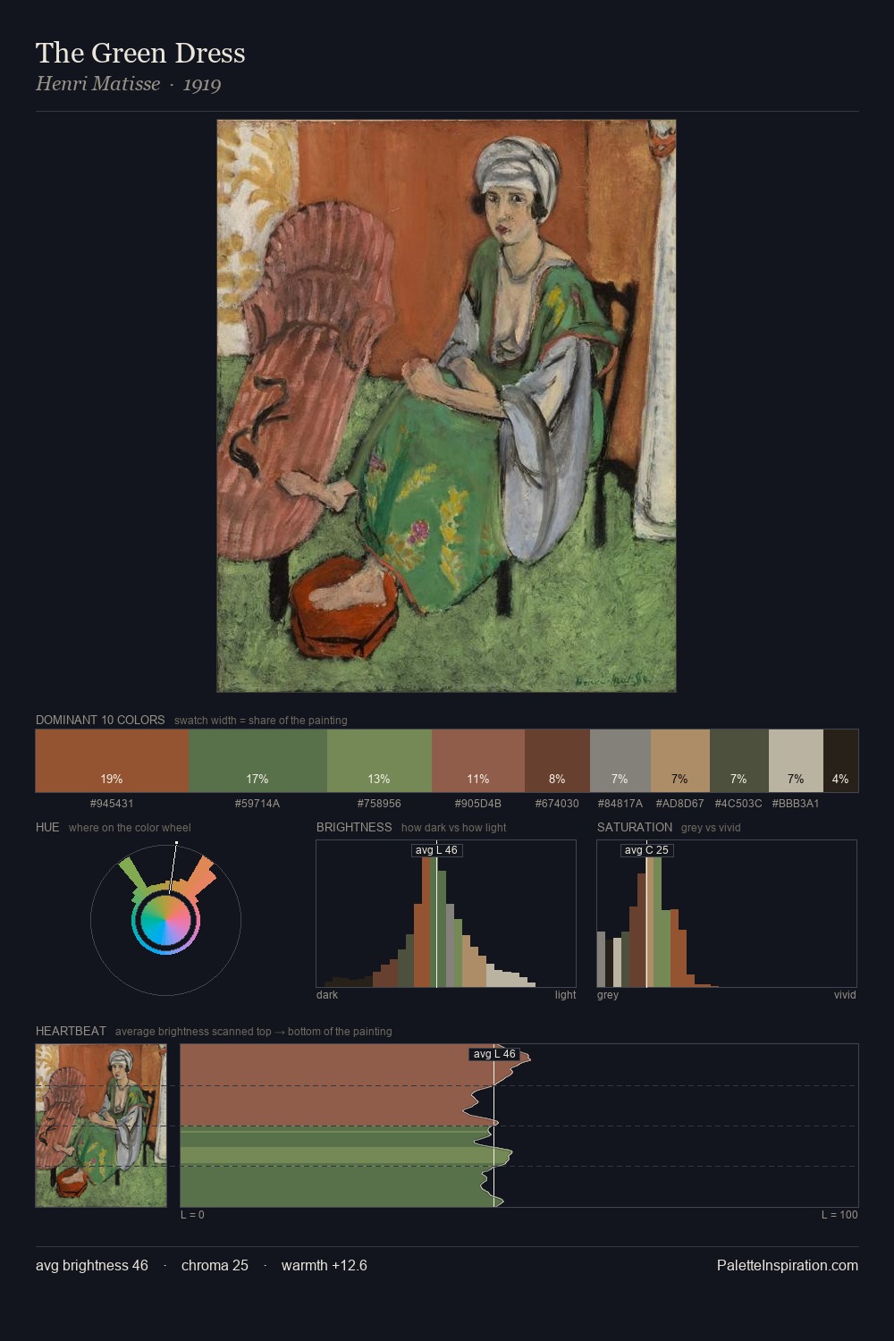 The Green Dress palette card