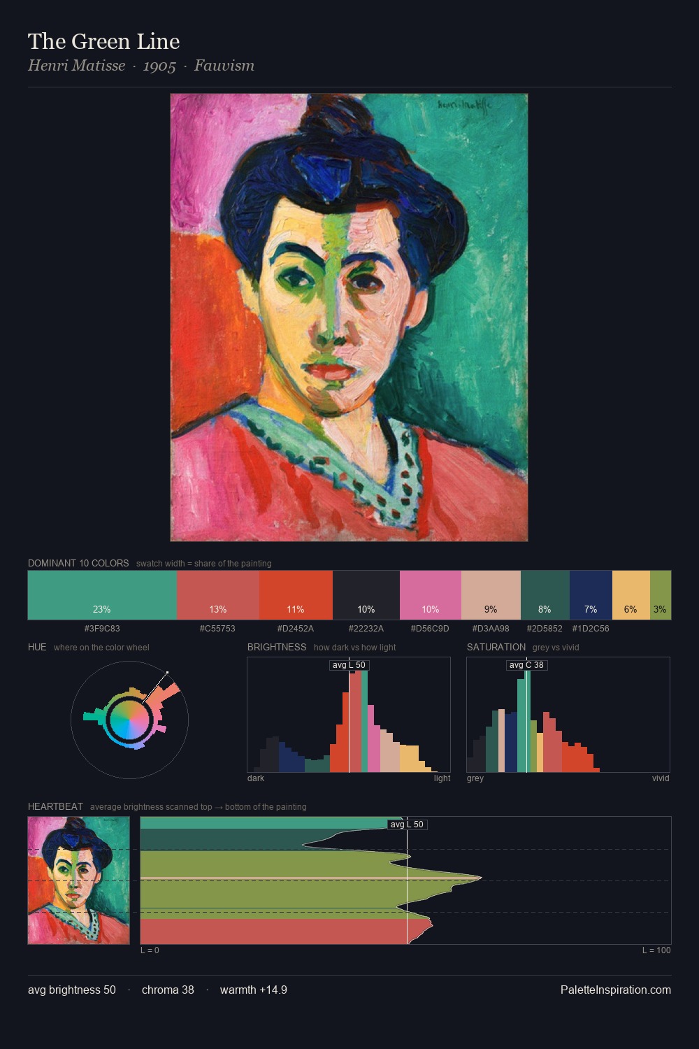 The Green Line palette card