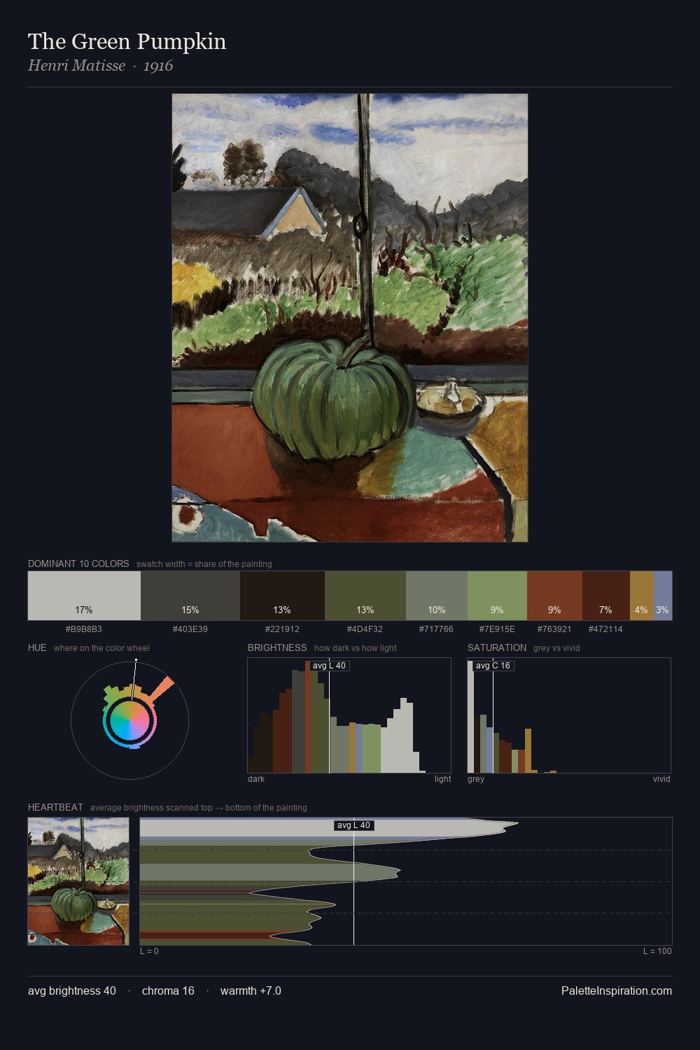 The Green Pumpkin palette card