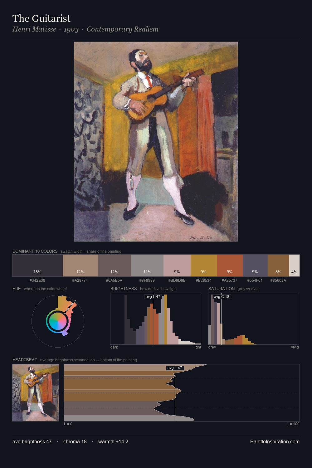 The Guitarist palette card