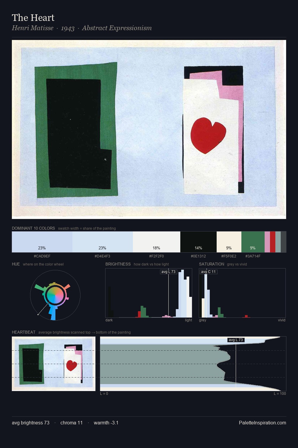 The Heart palette card