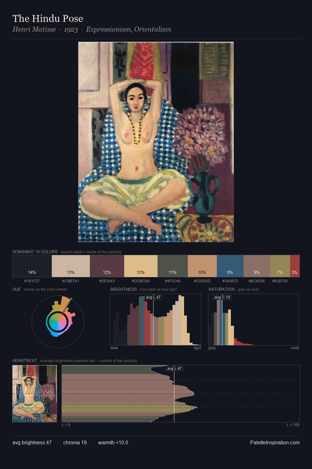 The Hindu Pose palette card