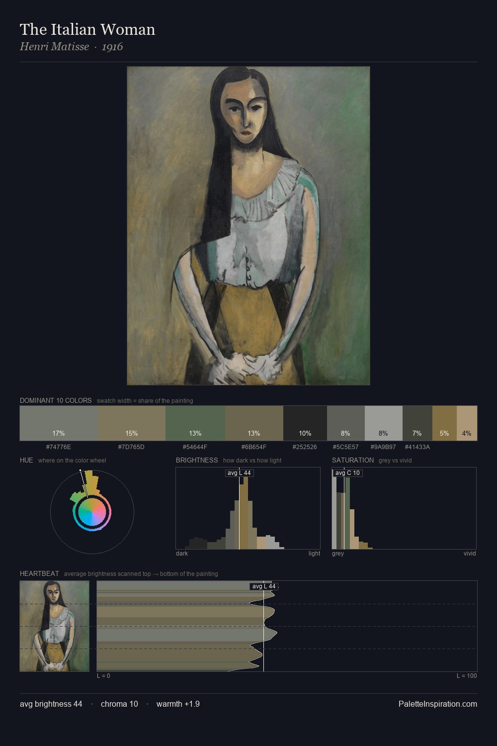 The Italian Woman palette card