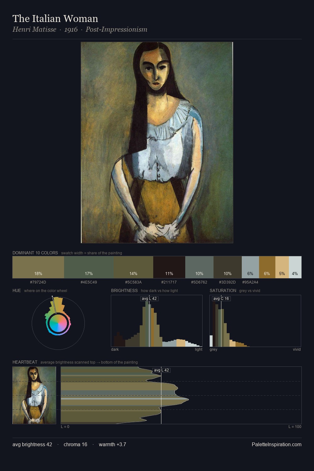 The Italian Woman palette card