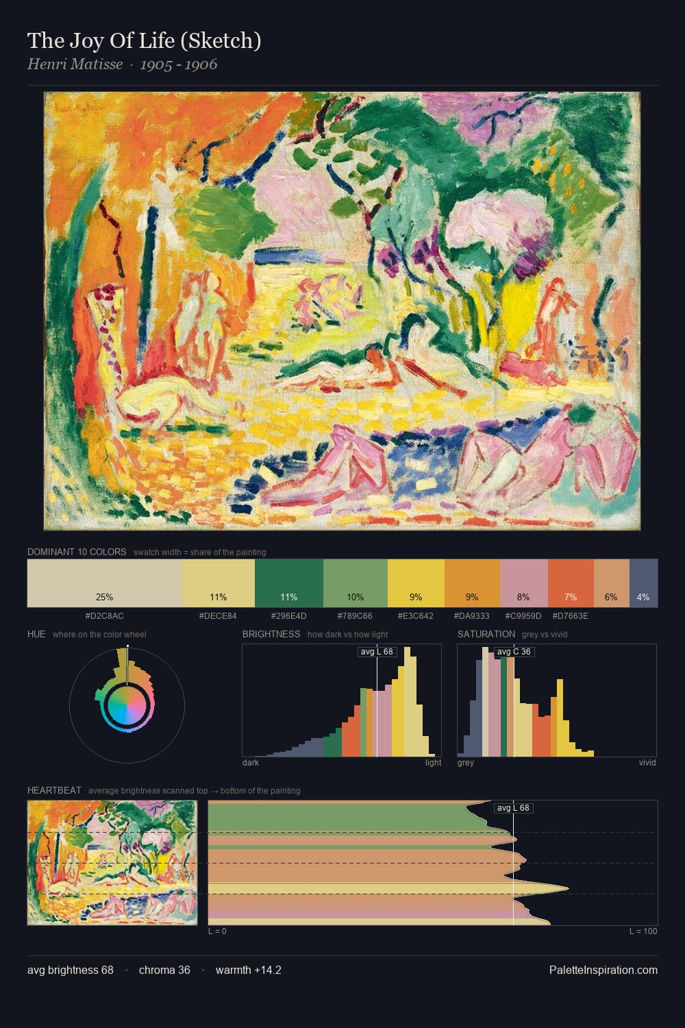 The Joy Of Life (Sketch) palette card