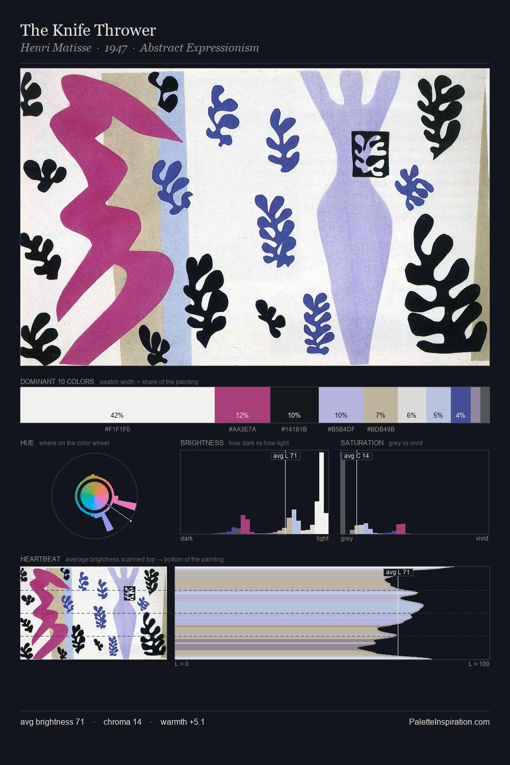 The Knife Thrower palette card