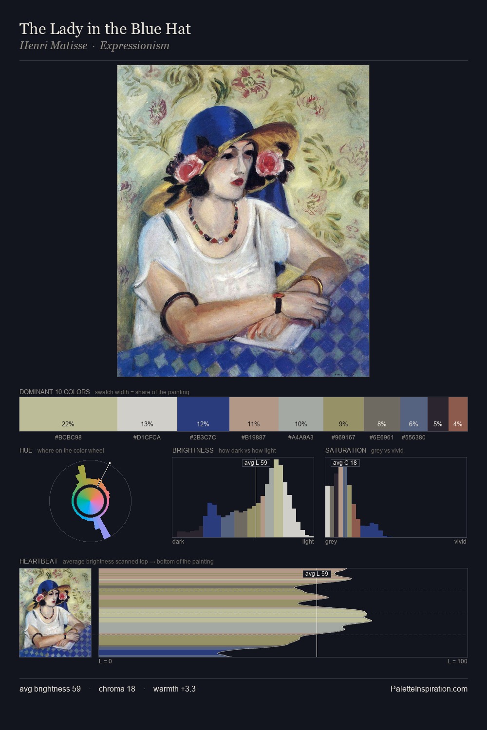 The Lady in the Blue Hat palette card