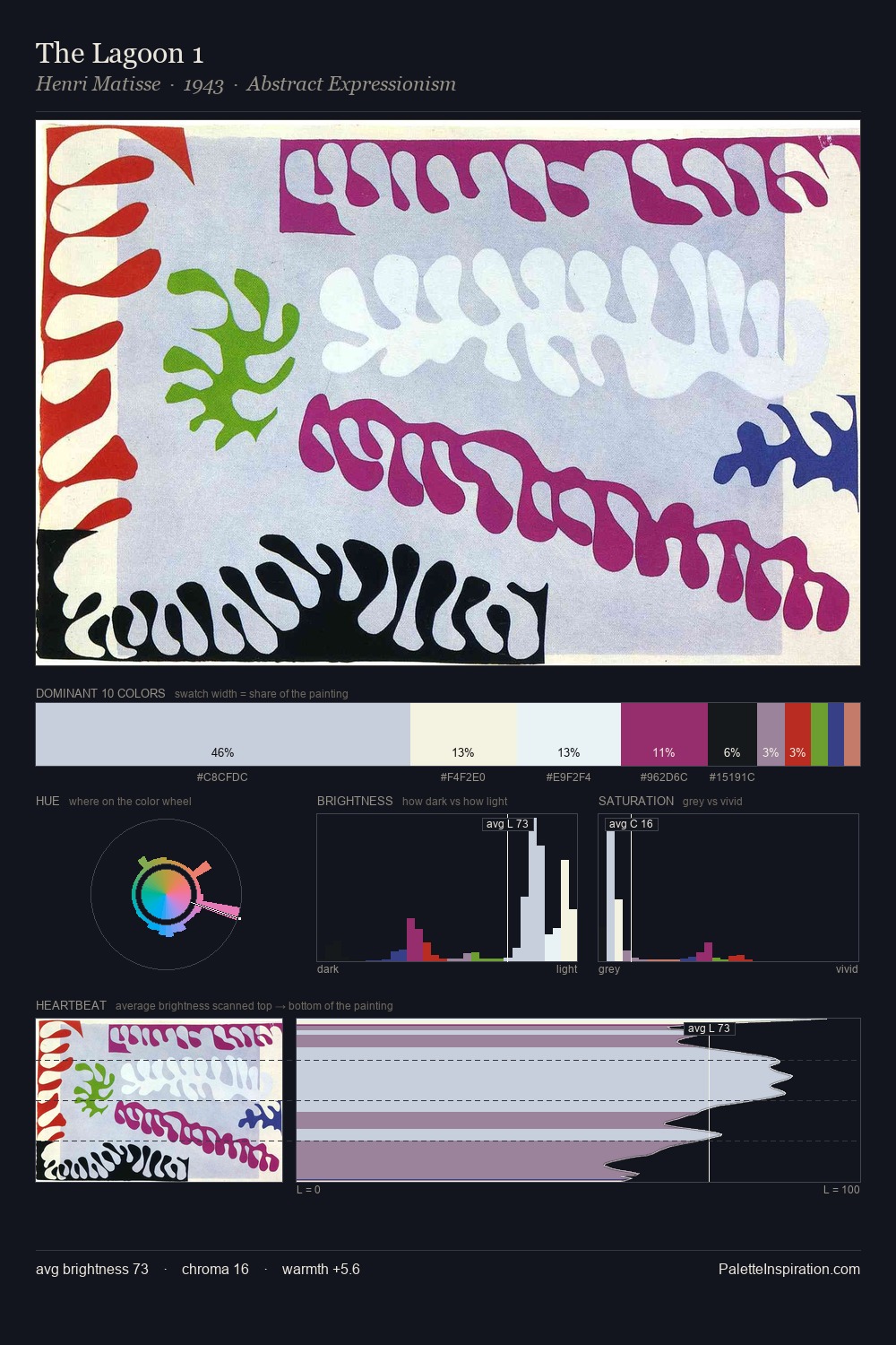 The Lagoon 1 palette card
