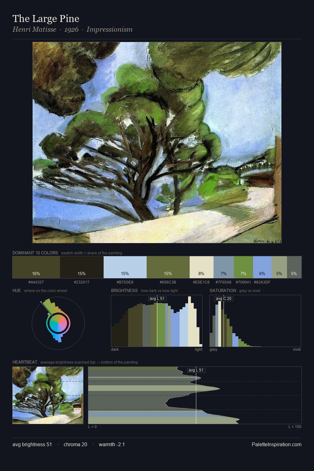 The Large Pine palette card
