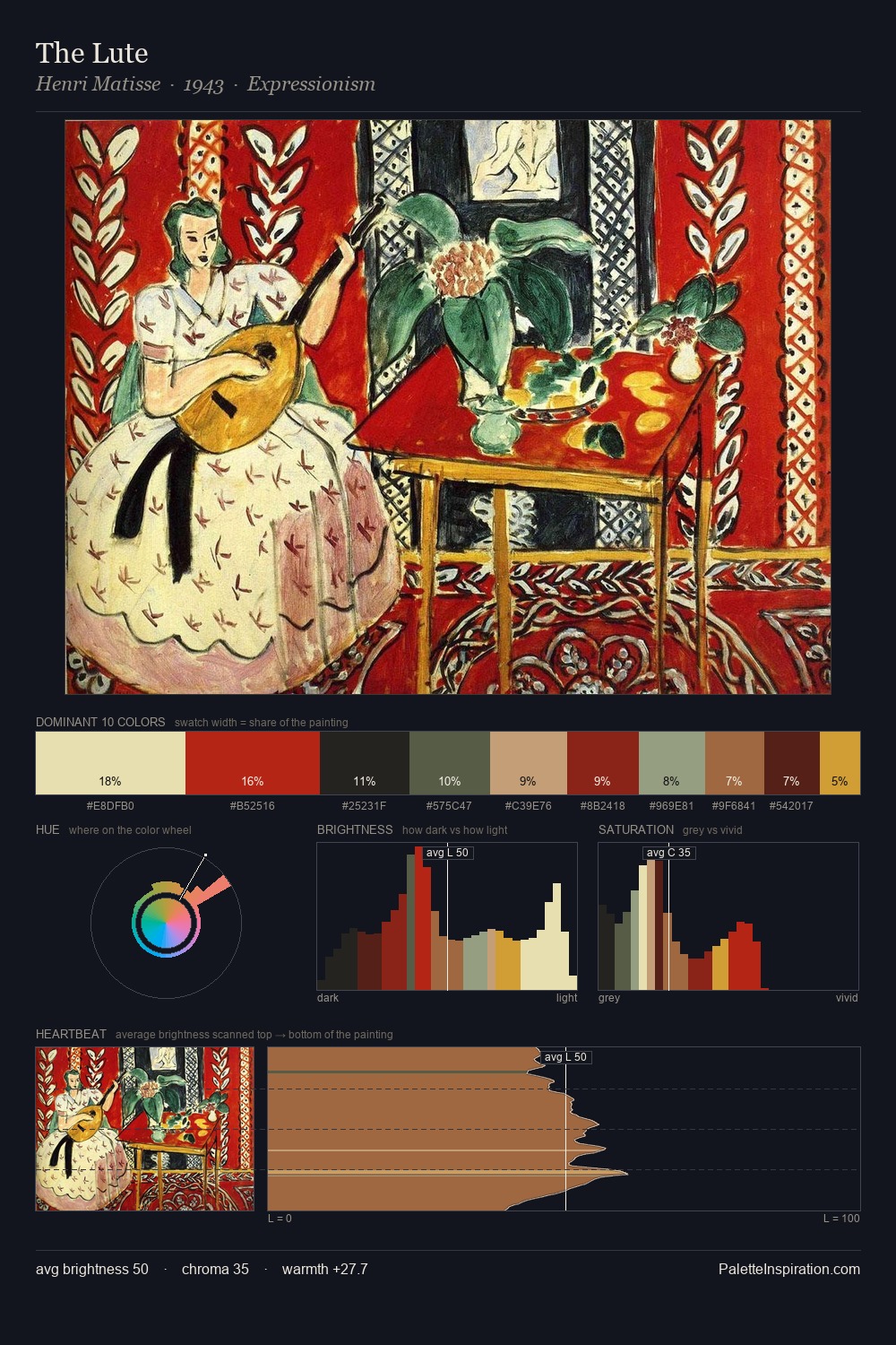 The Lute palette card