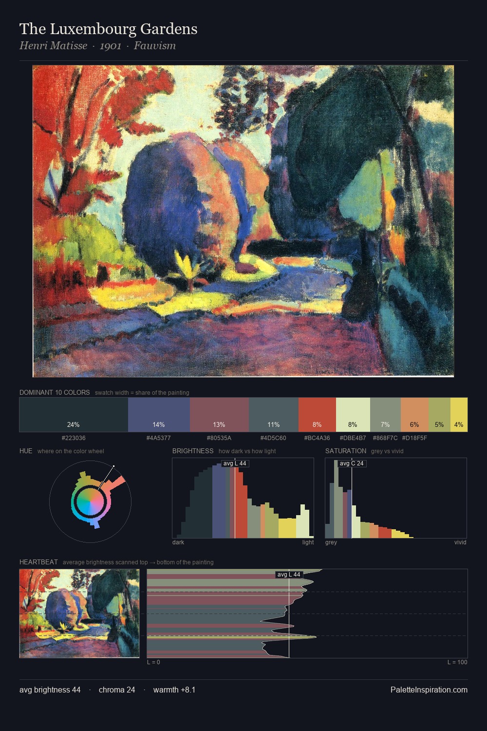 The Luxembourg Gardens palette card
