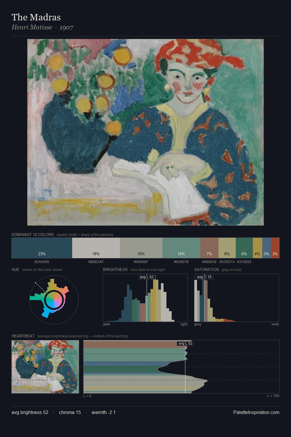 The Madras palette card
