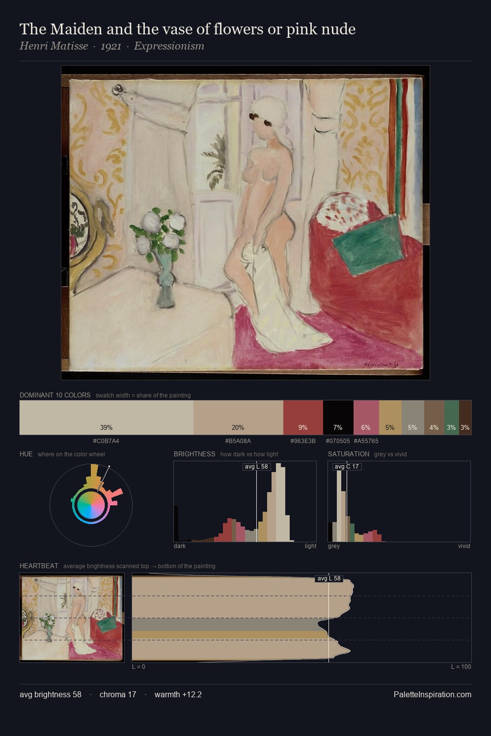 The Maiden and the vase of flowers or pink nude palette card