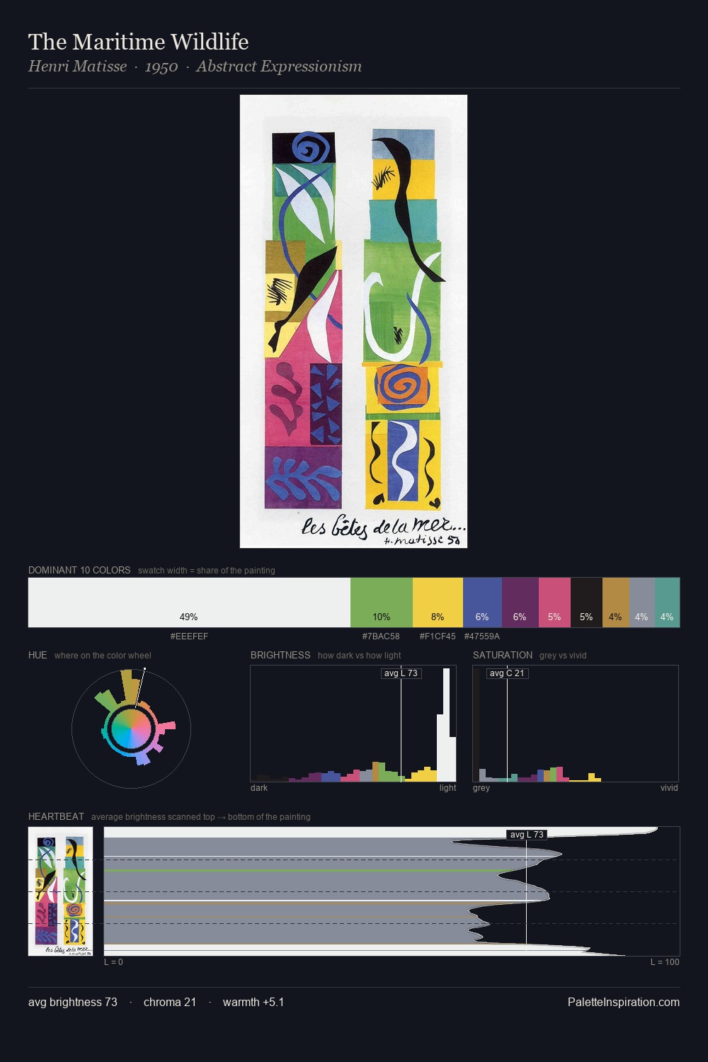 The Maritime Wildlife palette card