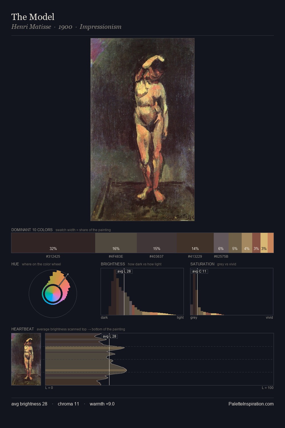 The Model palette card