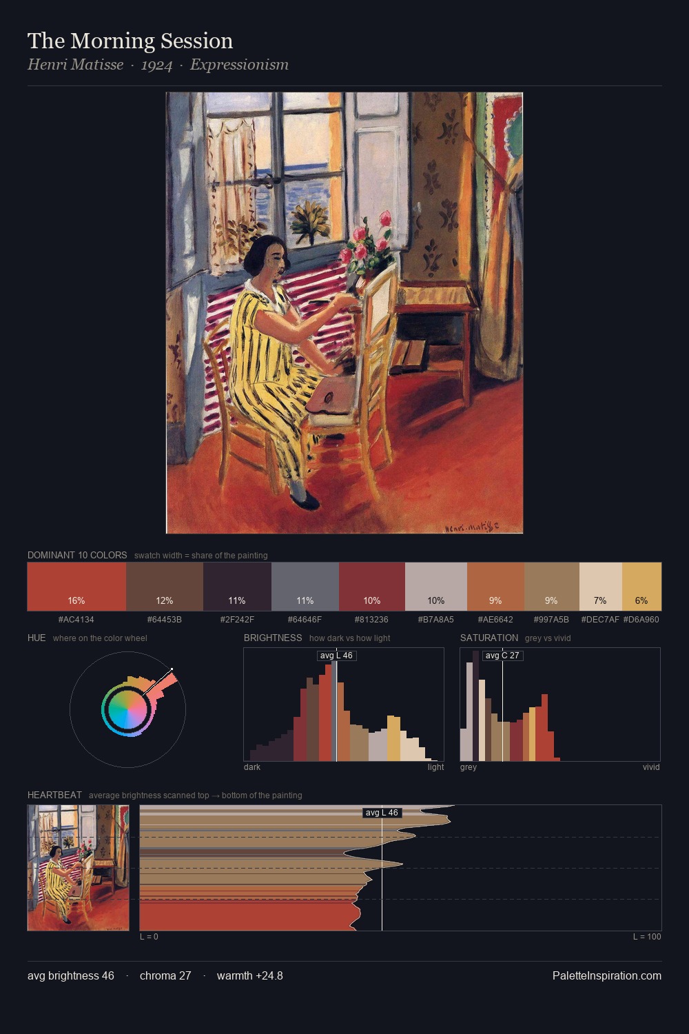 The Morning Session palette card