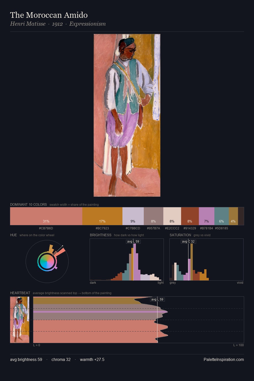 The Moroccan Amido palette card