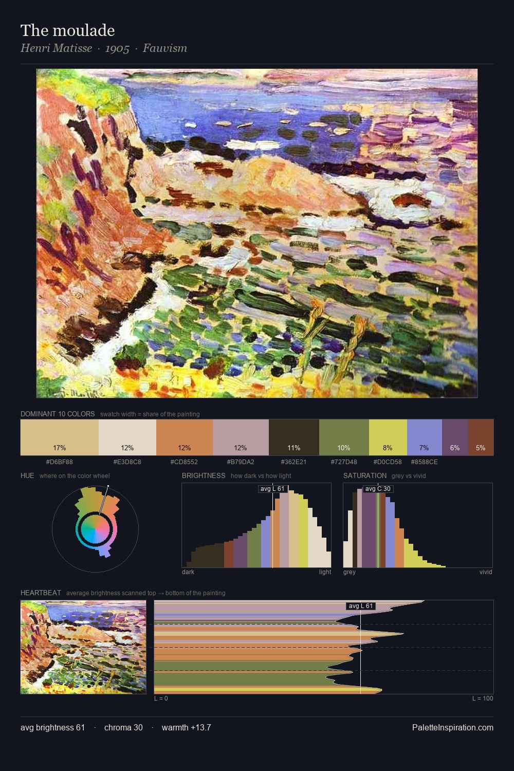 The moulade palette card
