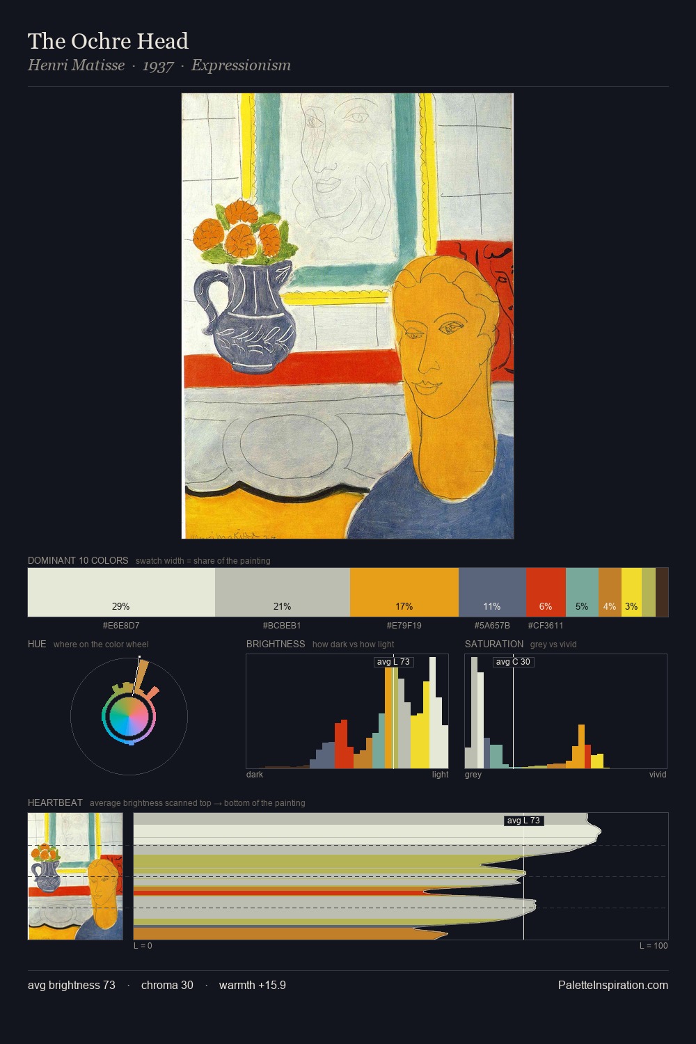 The Ochre Head palette card