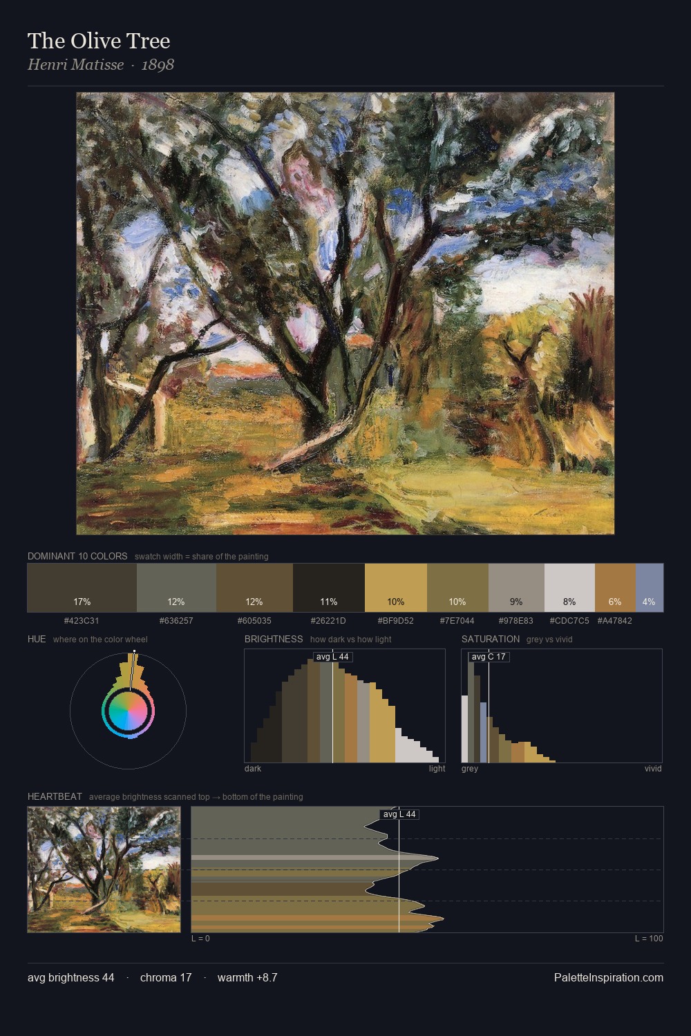 The Olive Tree palette card