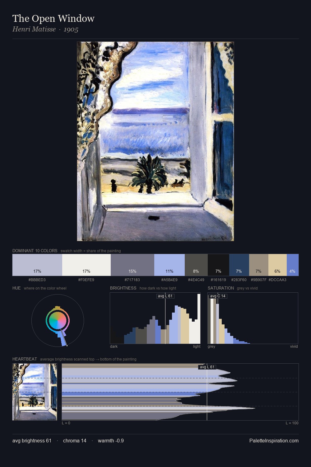 The Open Window palette card