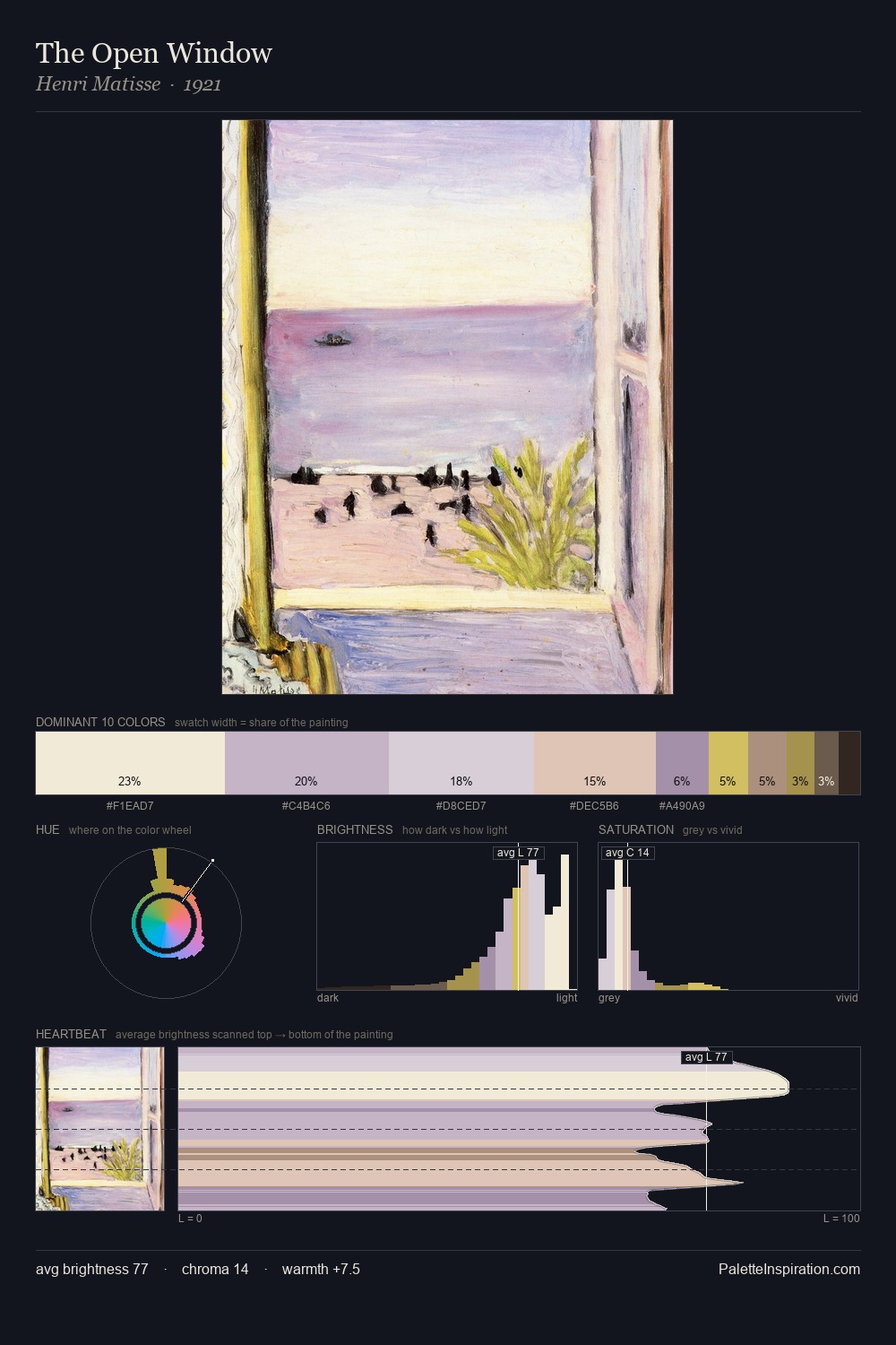 The Open Window palette card