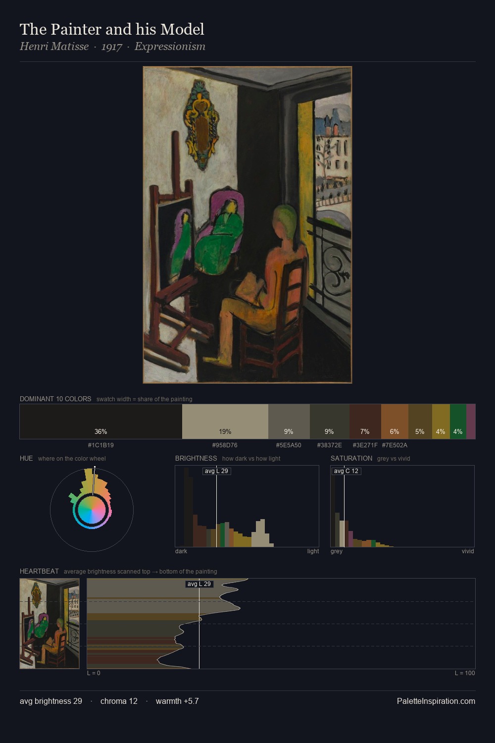 The Painter and his Model palette card