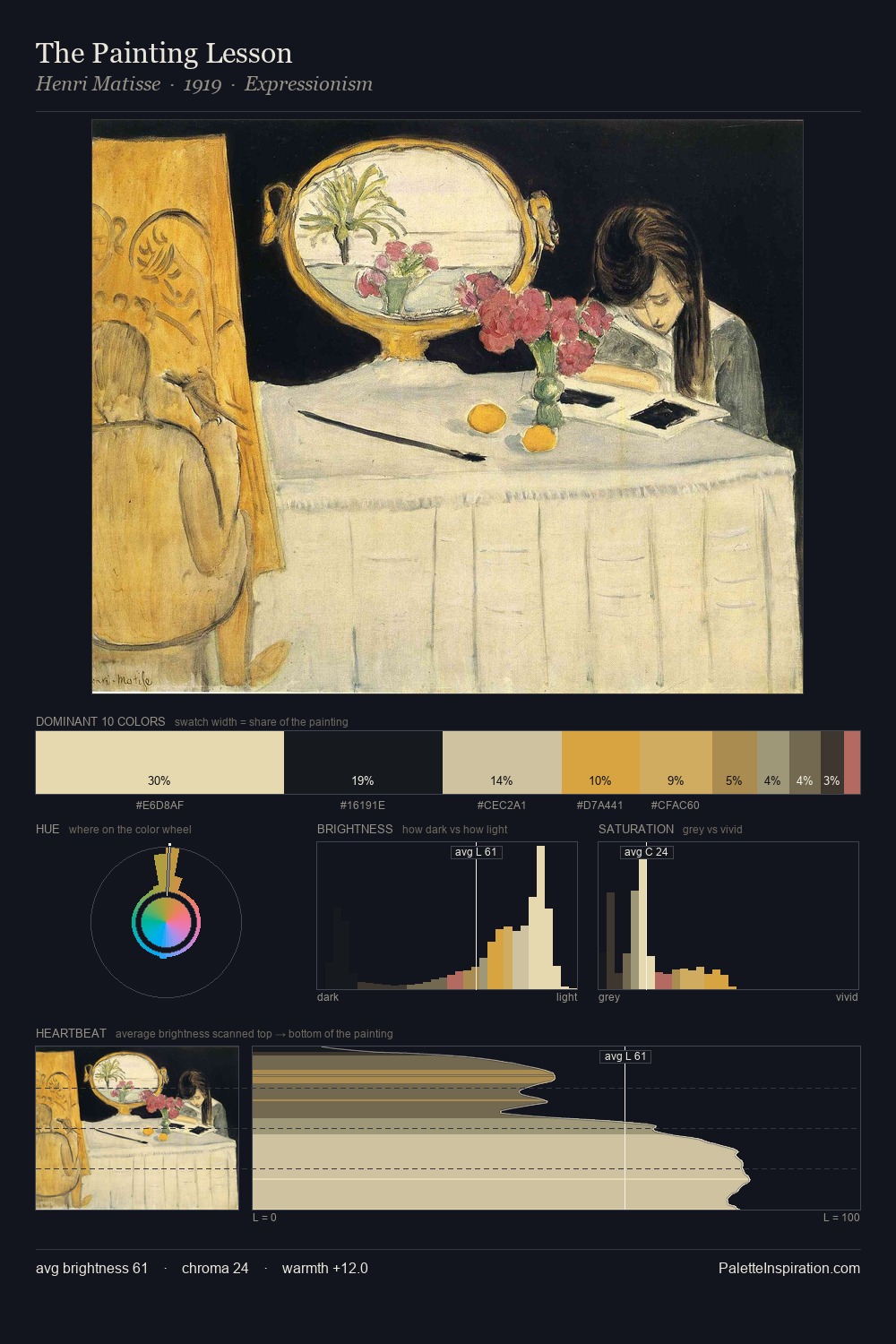 The Painting Lesson palette card