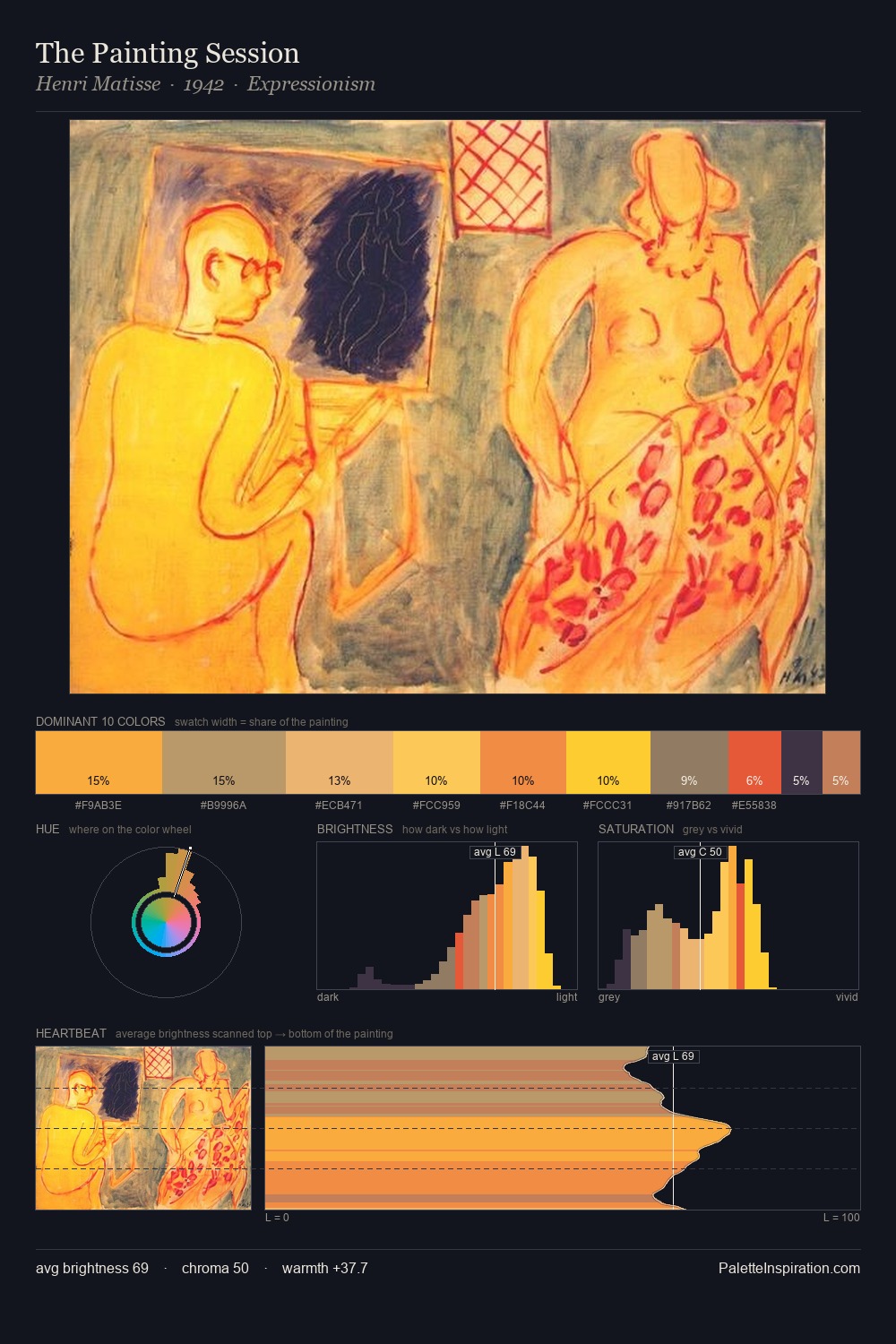 The Painting Session palette card