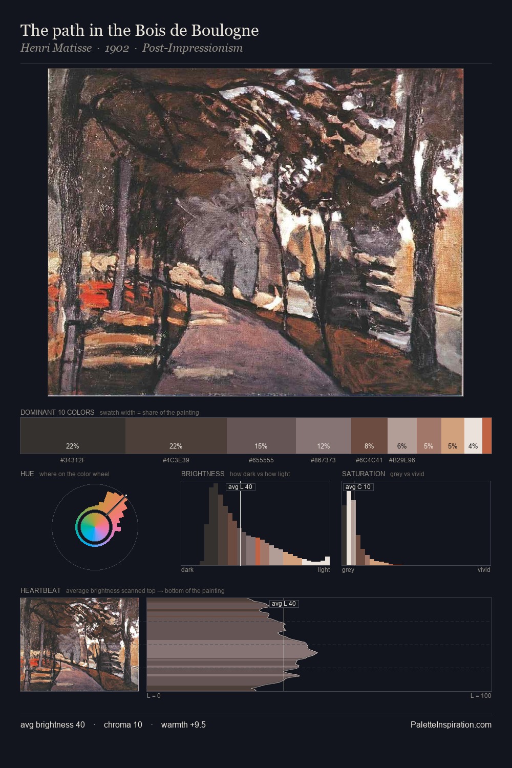 The path in the Bois de Boulogne palette card
