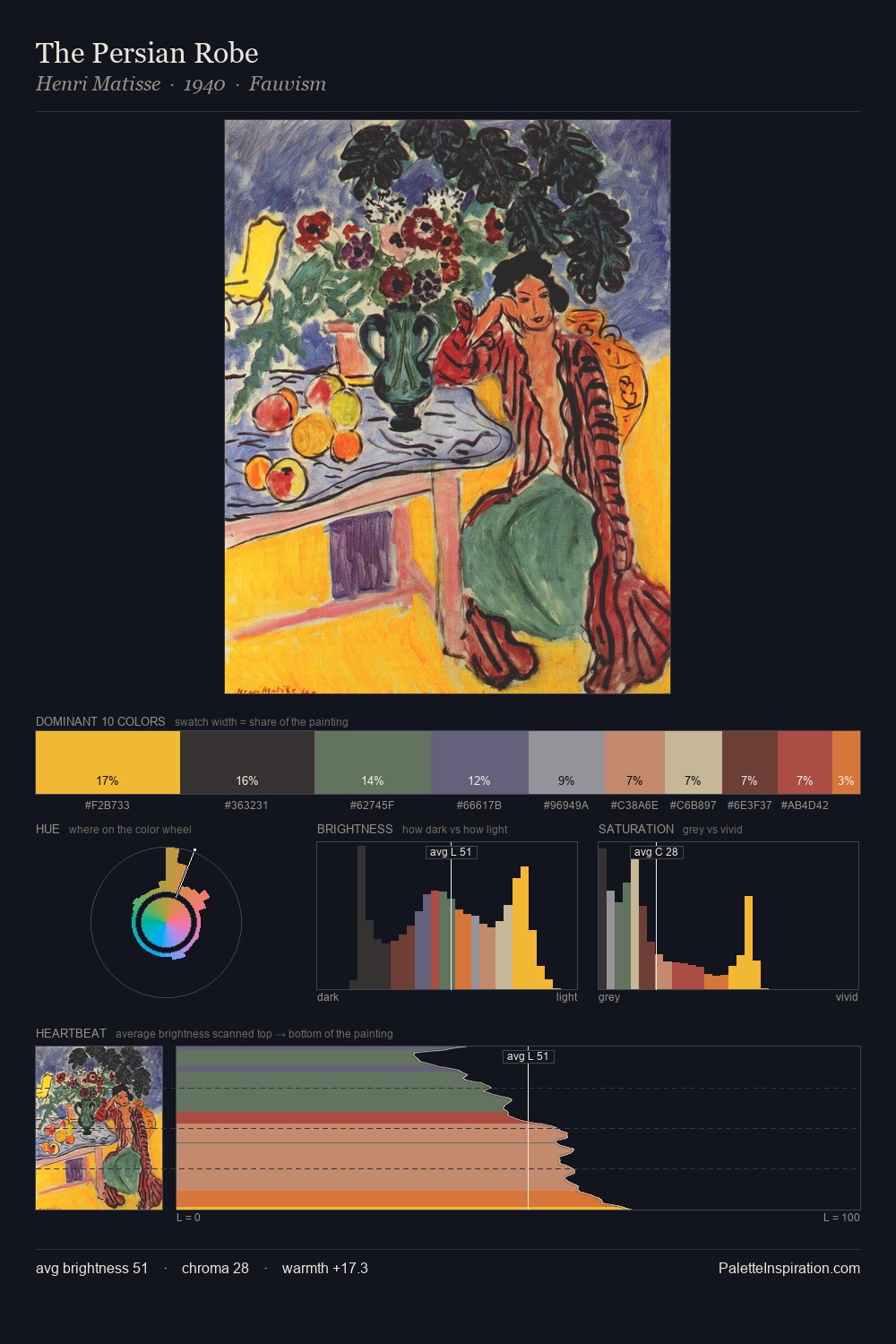 The Persian Robe palette card
