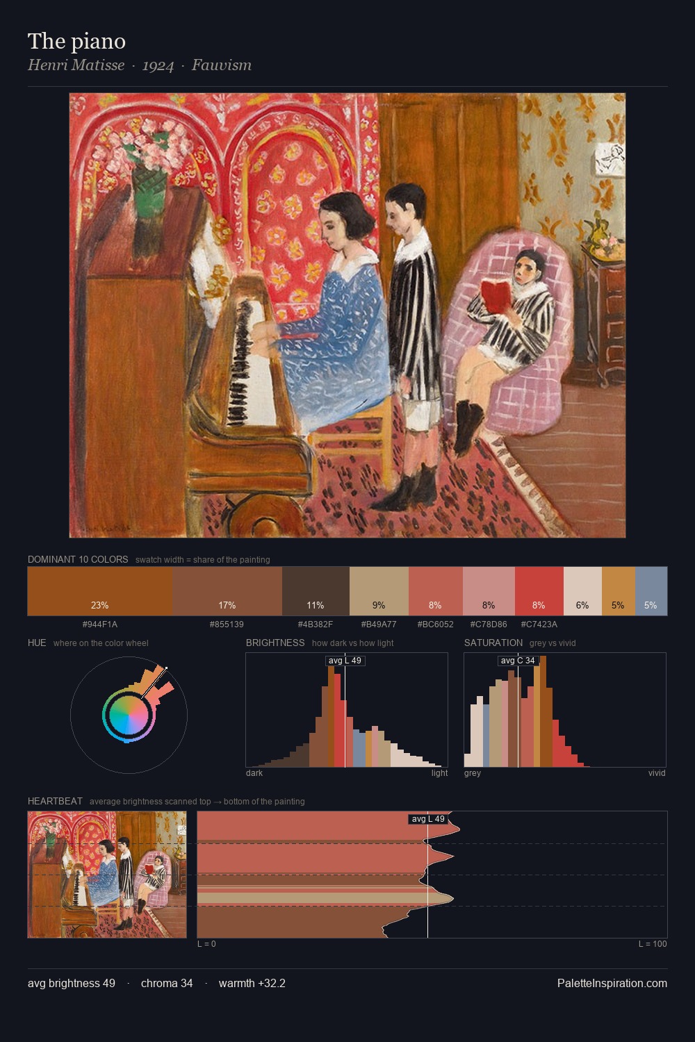 The piano palette card
