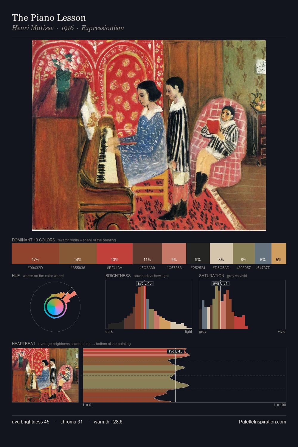 The Piano Lesson palette card