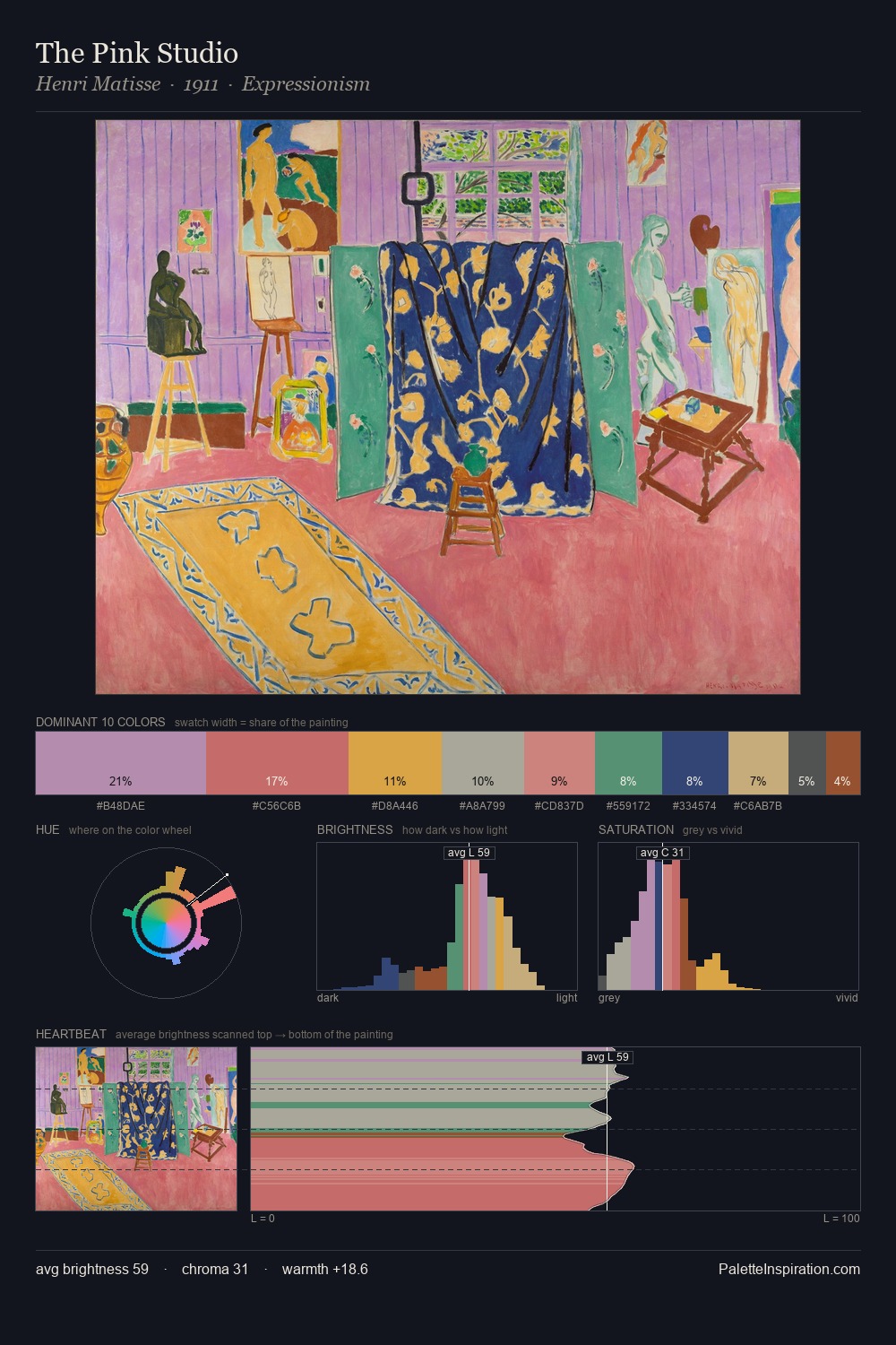 The Pink Studio palette card