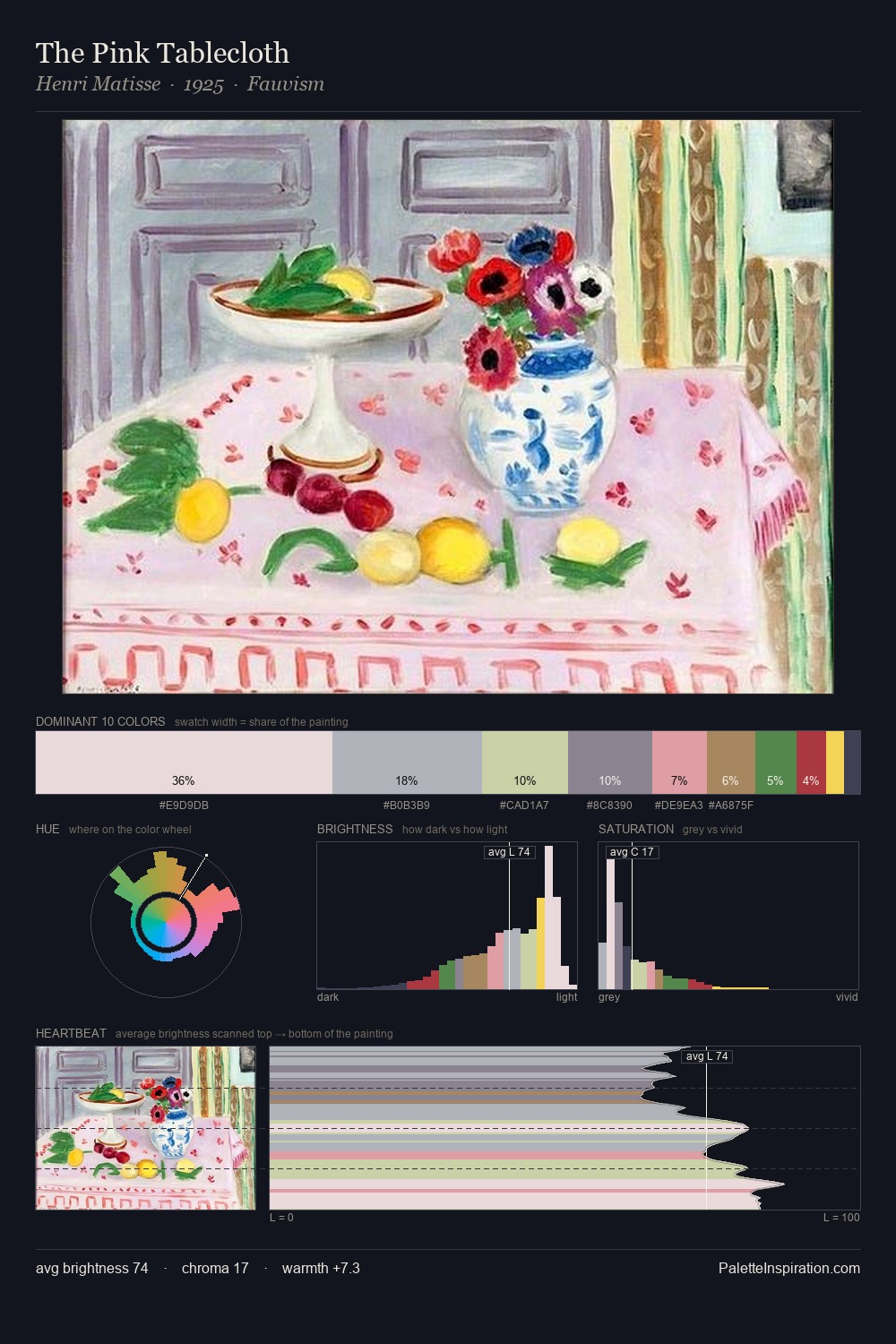 The Pink Tablecloth palette card