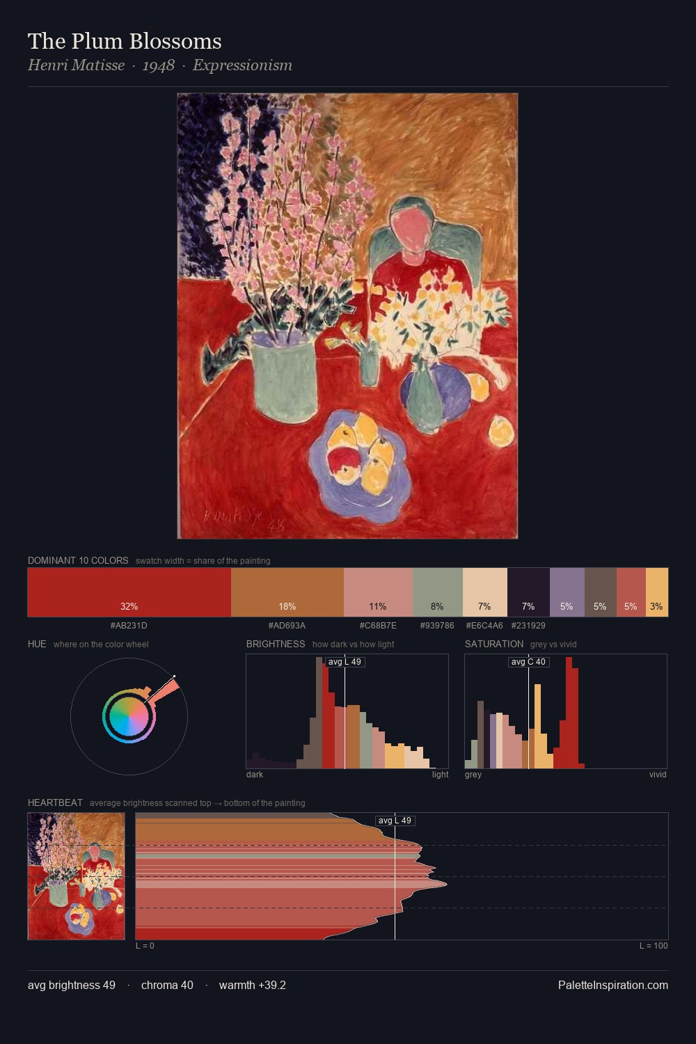 The Plum Blossoms palette card