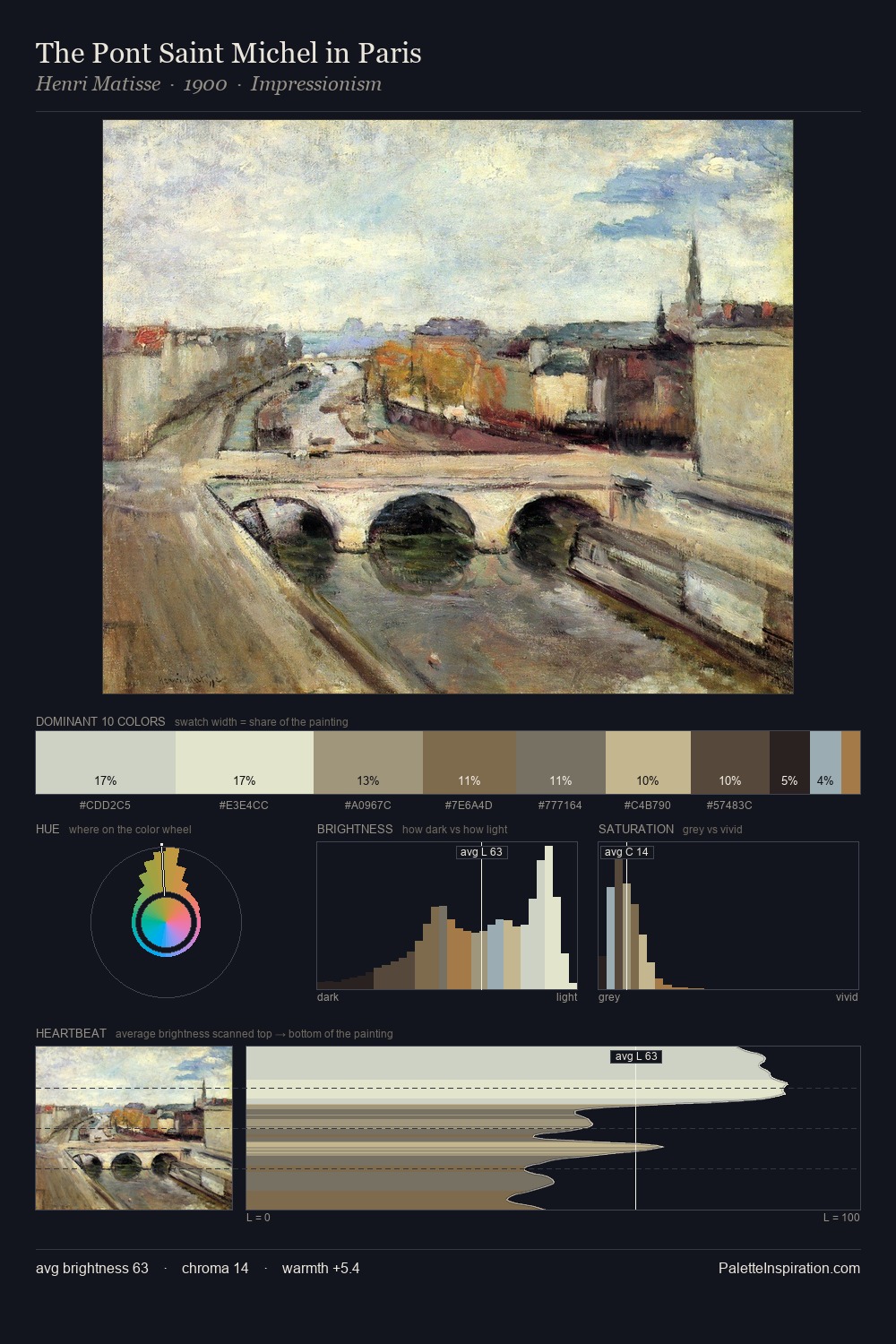 The Pont Saint Michel in Paris palette card