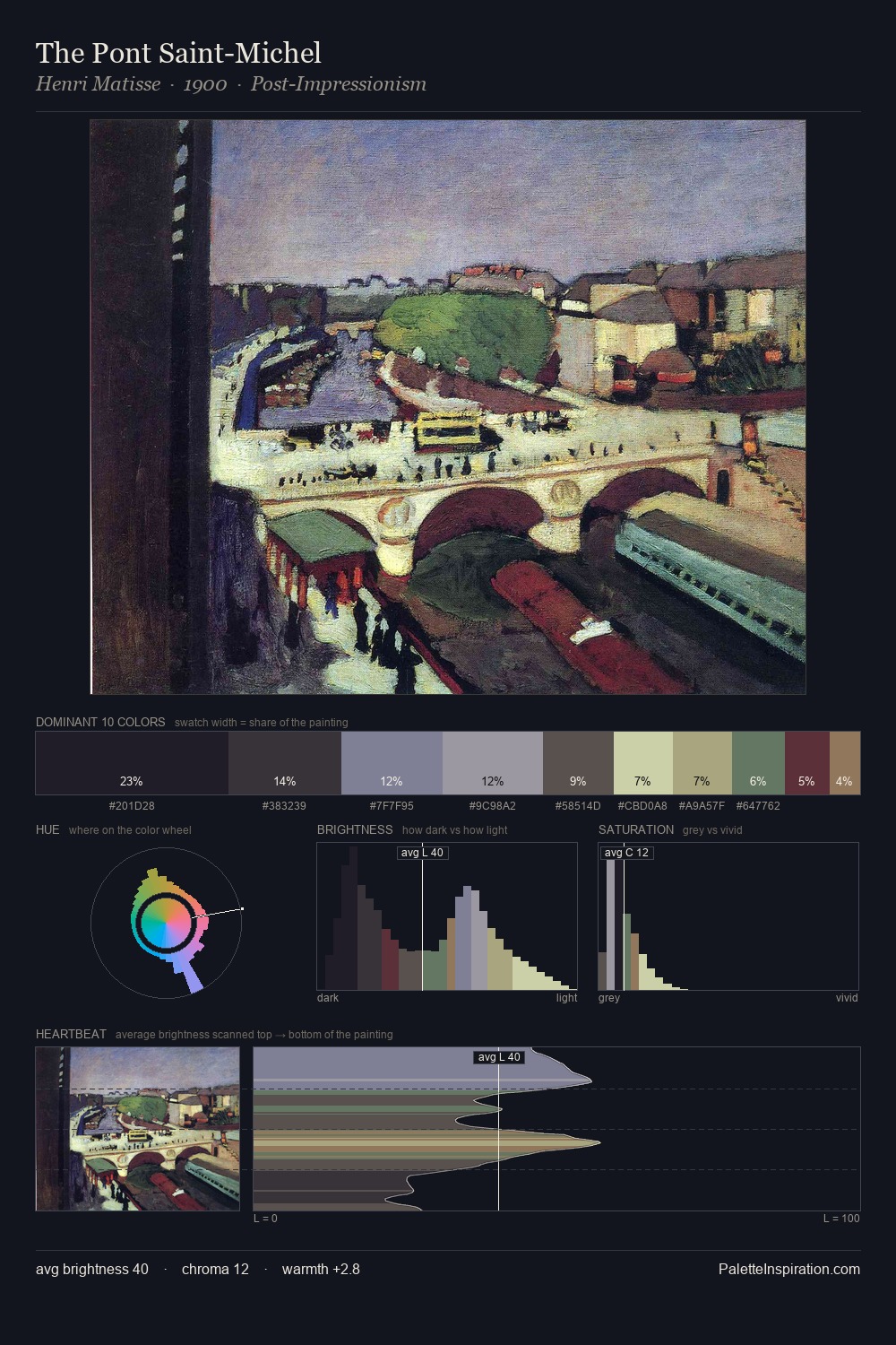 The Pont Saint-Michel palette card