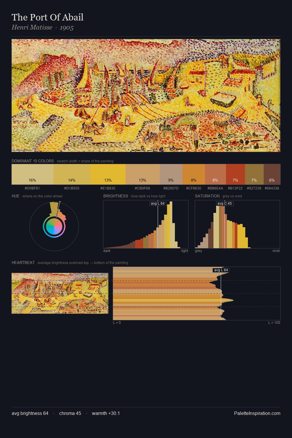 The Port Of Abail palette card