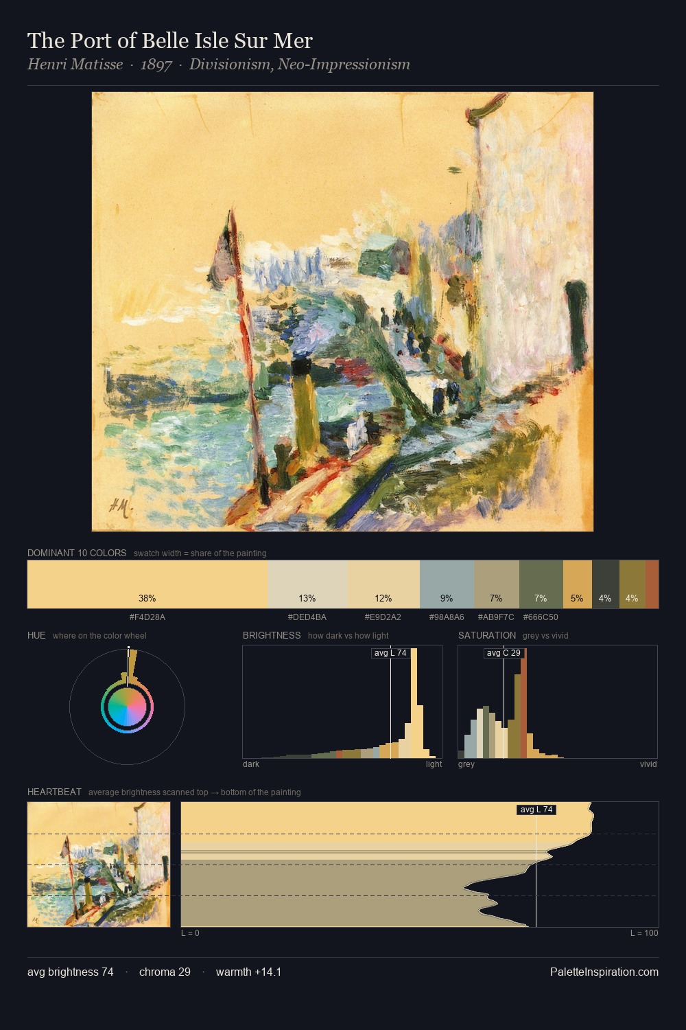 The Port of Belle Isle Sur Mer palette card