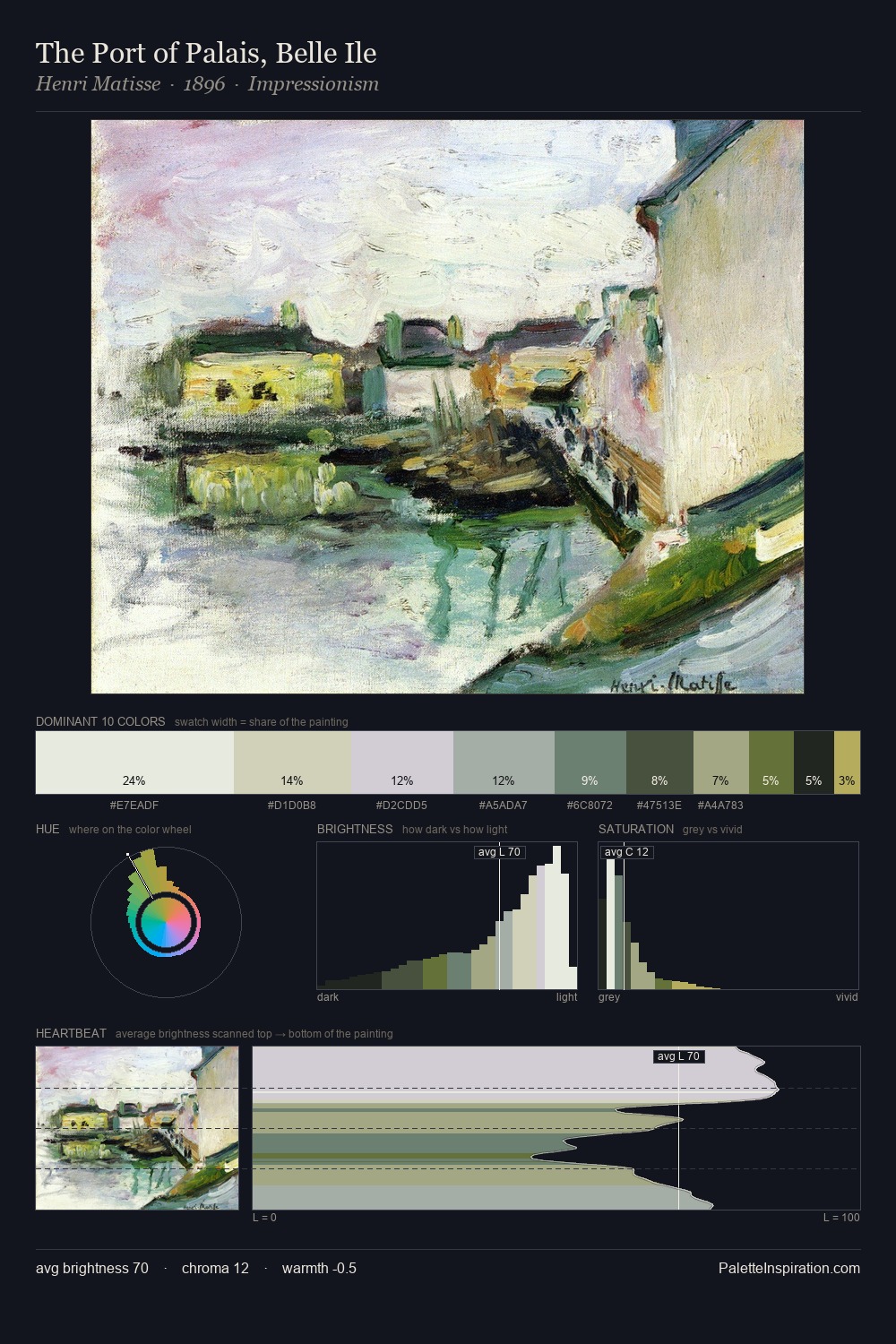The Port of Palais, Belle Ile palette card