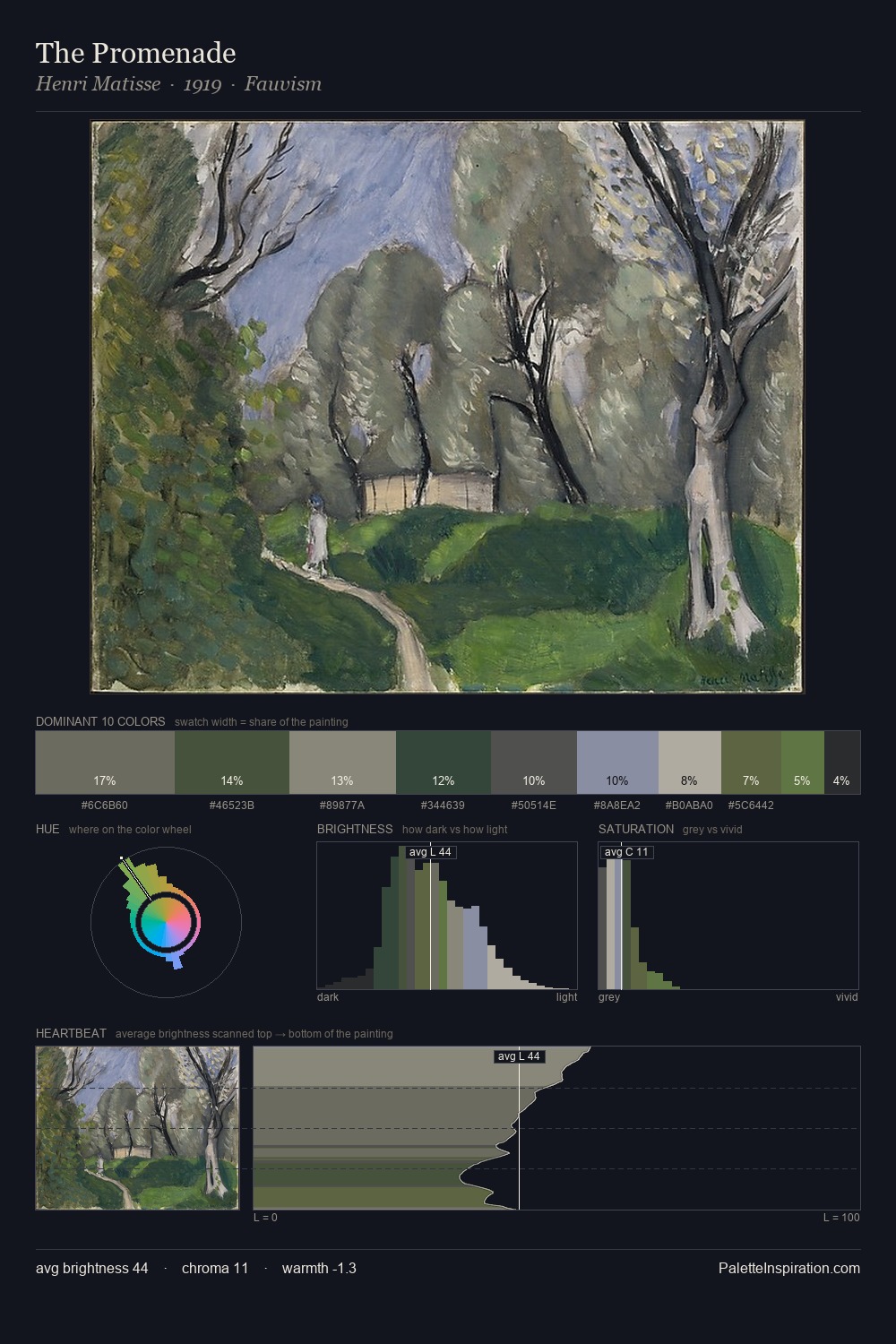 The Promenade palette card