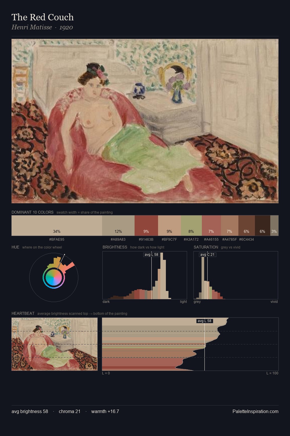 The Red Couch palette card