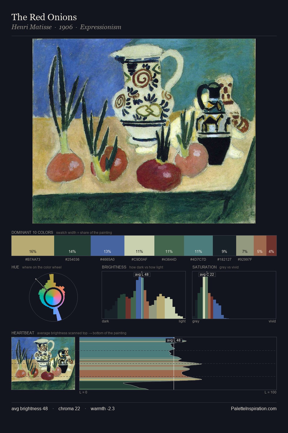 The Red Onions palette card
