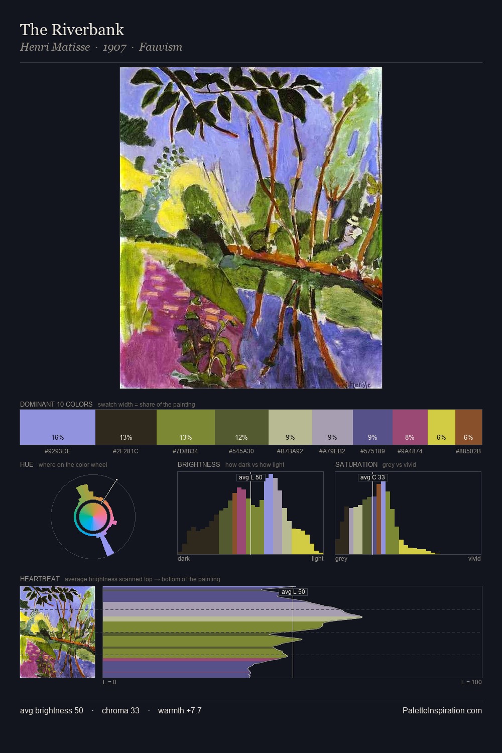 The Riverbank palette card