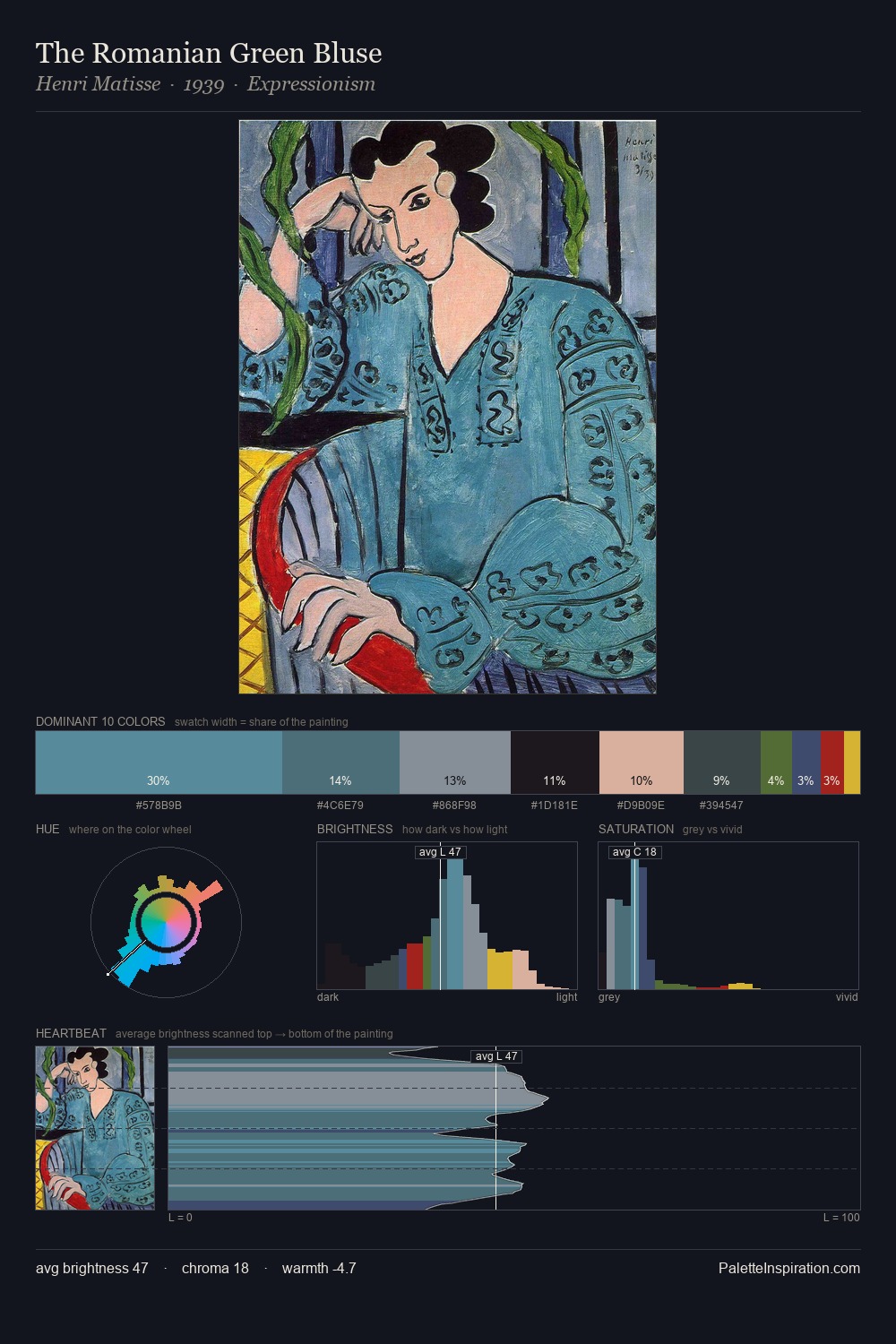 The Romanian Green Bluse palette card